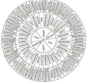 Word chart