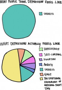 depression-misconception